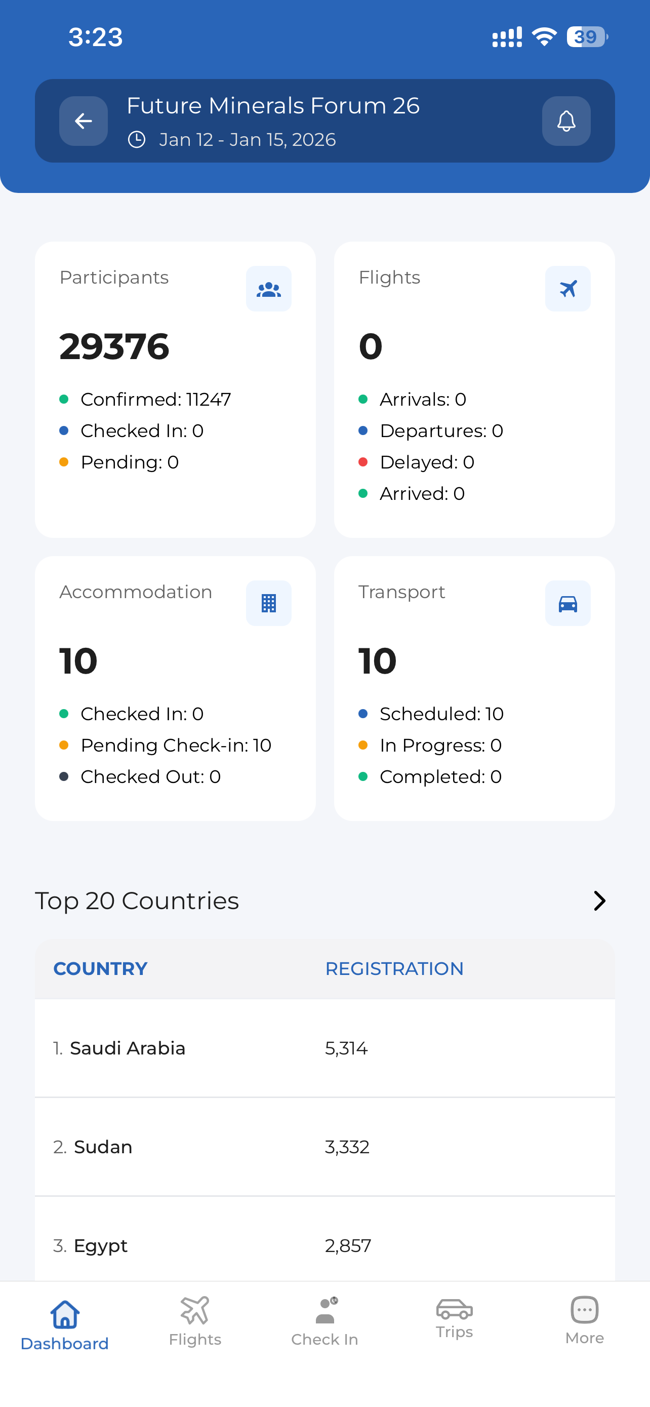 Operations Dashboard